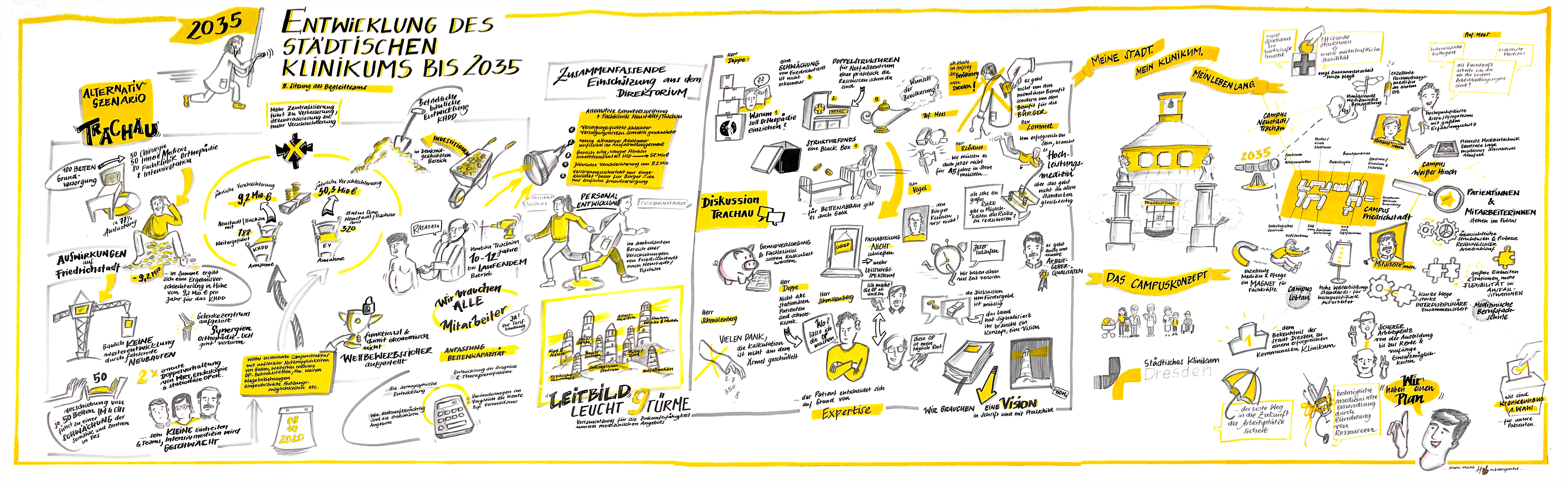 Graphic Recording | Begleitteam 2021